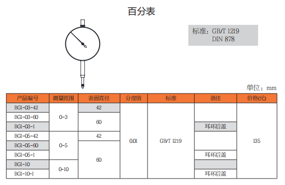 上工百分表