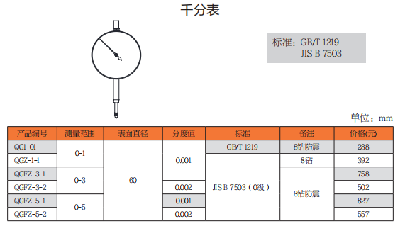 上工千分表
