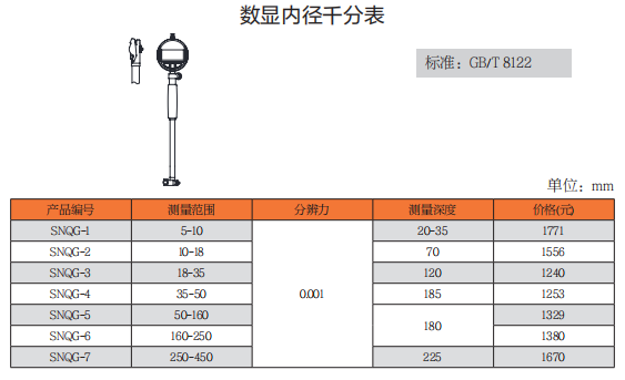 上工数显内径千分表